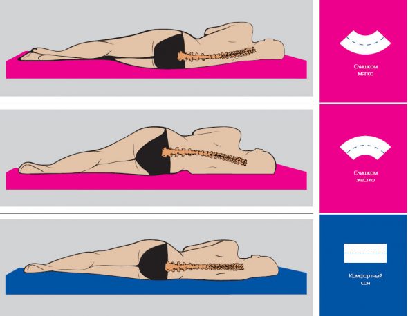 Sommeil correct