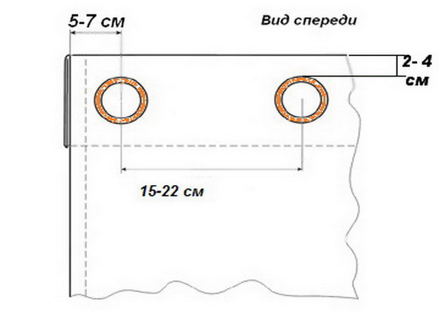 Marquage des rideaux pour l'installation des oeillets