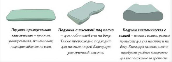 Formes d'oreiller