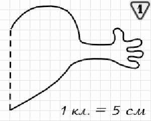Schéma pour construire un coeur