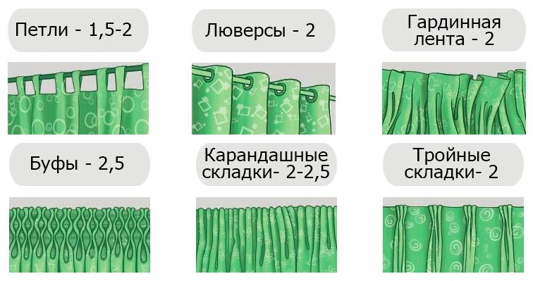 Calcul de la largeur du tulle sur la fenêtre en fonction du nombre de plis