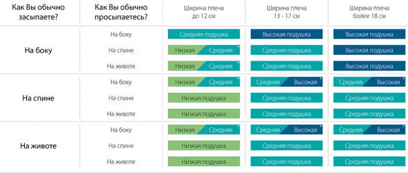 Options de sélection
