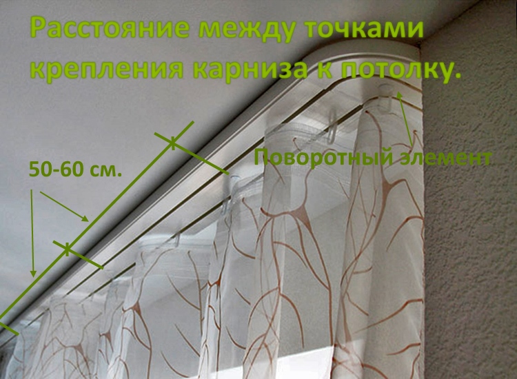 The correct distance between the fixing points of the ceiling eaves
