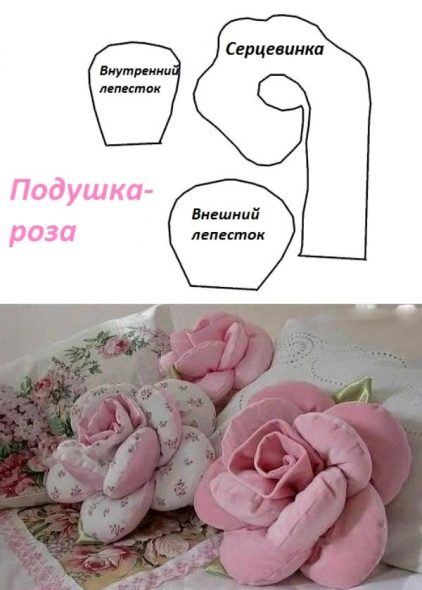 Motif Rose