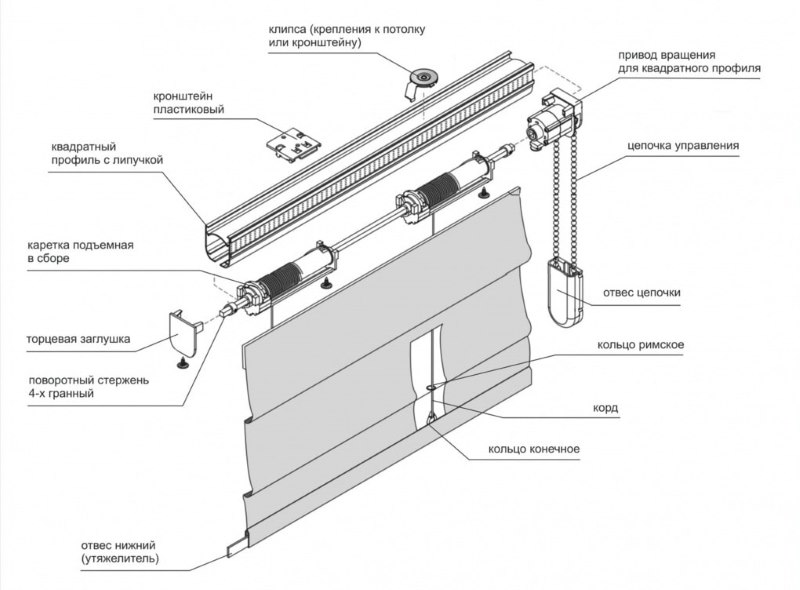 Schema Roman blinds con un sistema di controllo chiuso