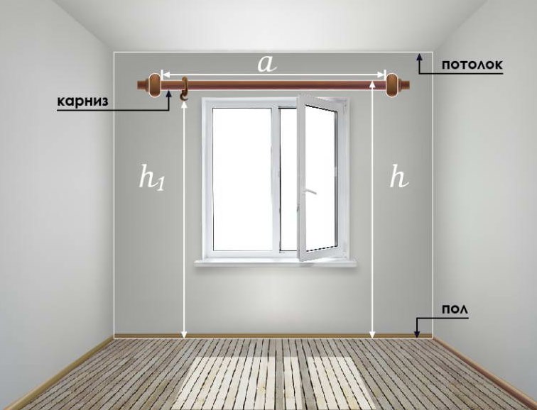 The measurement scheme of the window for curtains and cornice