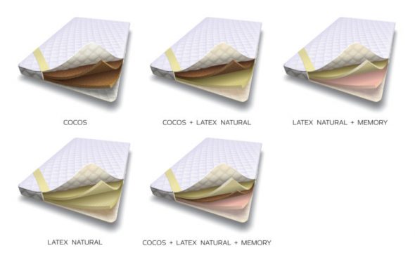 Matelas sans ressort