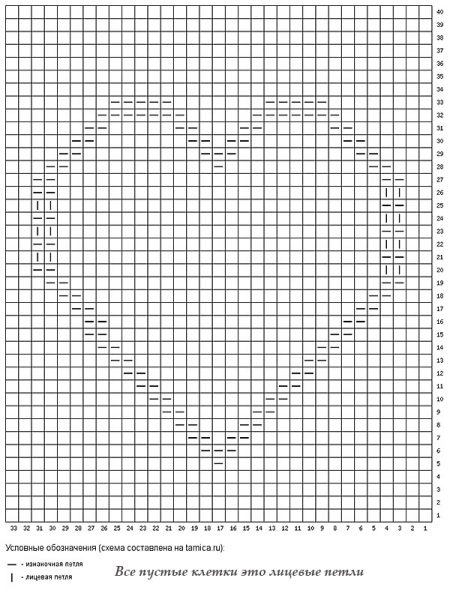 Fragment de coeur