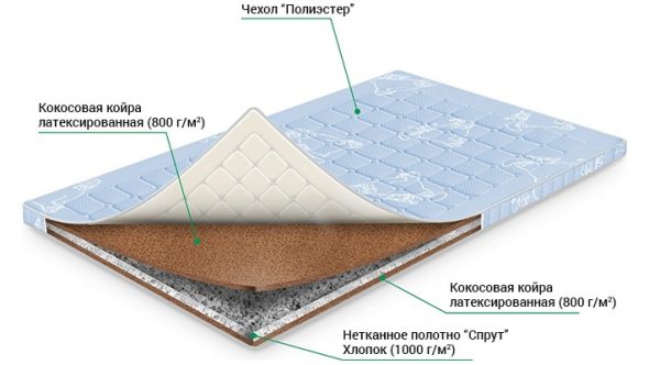 Coir Coir