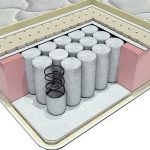 Matelas à ressorts indépendants