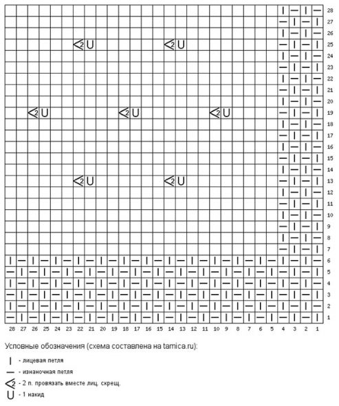 Commencez à tricoter plaid