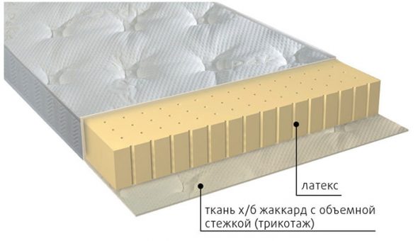 Latex pour matelas pour enfants