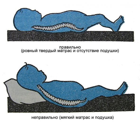 Bonne et mauvaise position