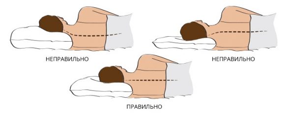 Bonne et mauvaise position