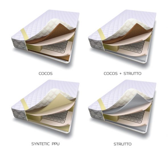 Matelas à ressorts