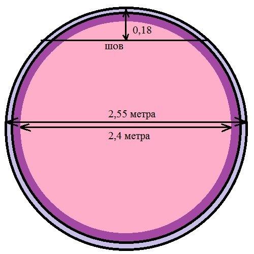 Calcul de tissu