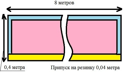 Calcul du côté