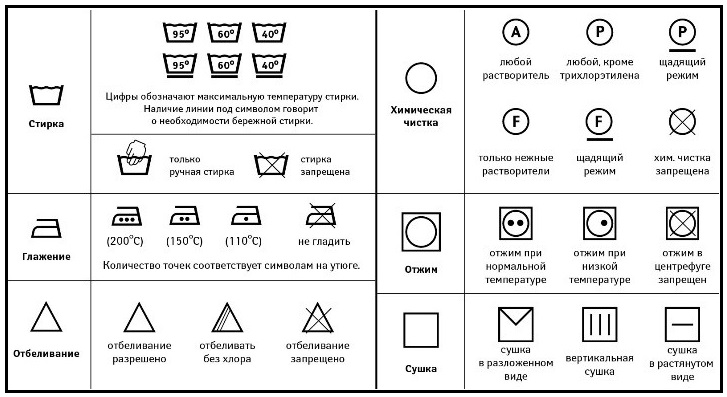 Déchiffrer des badges sur des étiquettes de rideaux en tissu