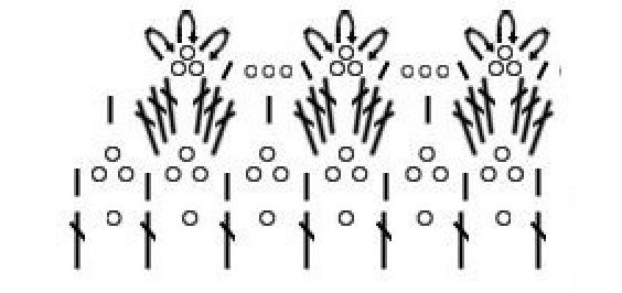 Système de cerclage