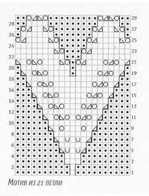 Motif pour le motif