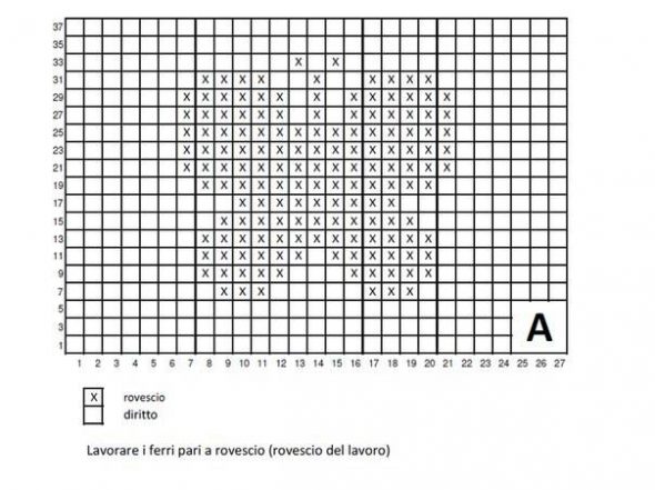 Motif A