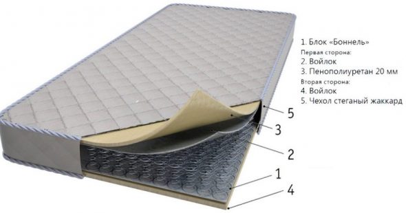 Matelas bonnel