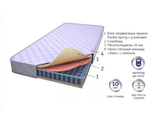 Matelas avec unité indépendante