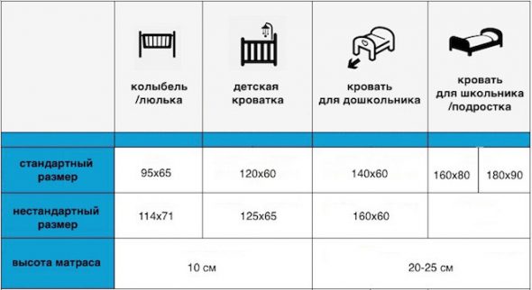 Dimensions du matelas