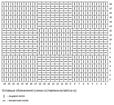 Modèle d'échecs