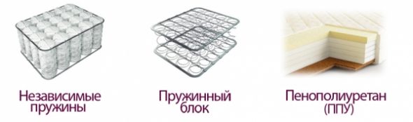 Types de charges
