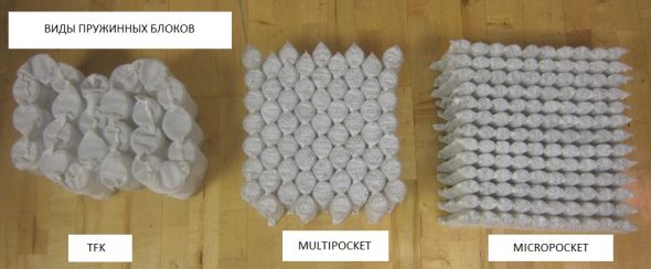 Types de blocs