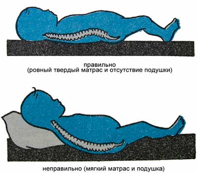 Position de sommeil