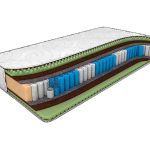 Haut matelas orthopédique avec unité à ressorts indépendante Smart Zone avec différents degrés de rigidité dans différentes zones