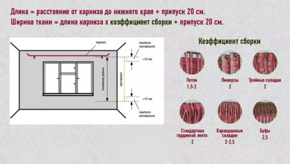 Calcul de tissu pour rideaux