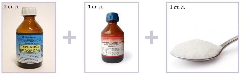 The scheme of preparation of bleaching solution for nylon tulle