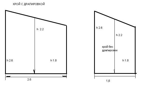 Cutting fabric see drape and without drapery