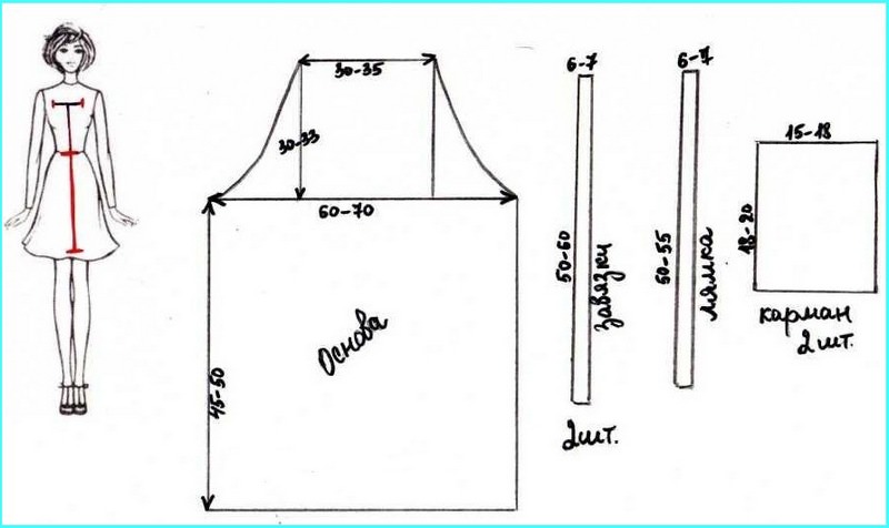 comment coudre un tablier de patrons de bricolage photo