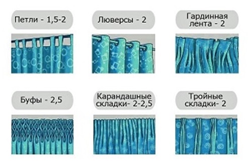 Les coefficients estimés des assemblages de tulle