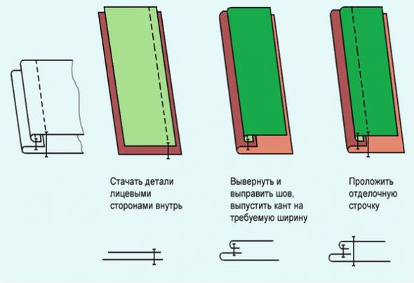Suture dans la tuyauterie