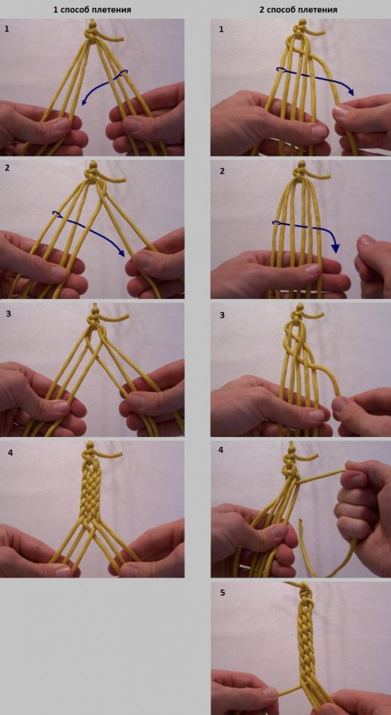 Pattern of weaving of a macro strand of six threads
