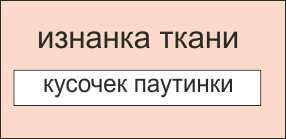  Τοποθετήσαμε ένα ιστό αράχνης στο ύφασμα