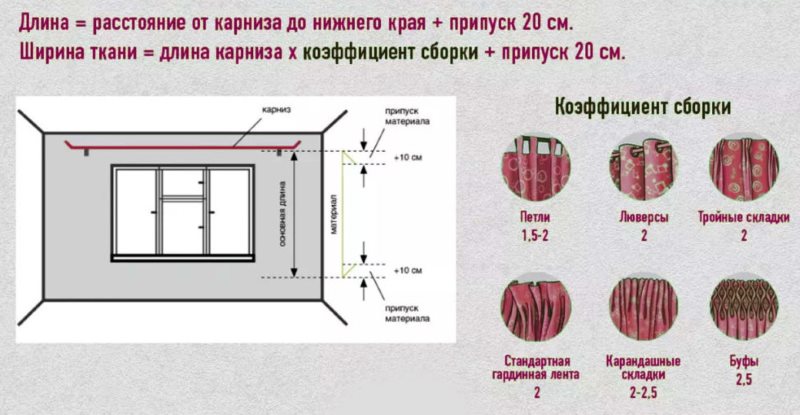 Sơ đồ tính toán vật liệu may rèm cửa sổ phòng khách