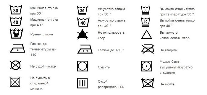 Explanation of symbols on the labels of fabric curtains