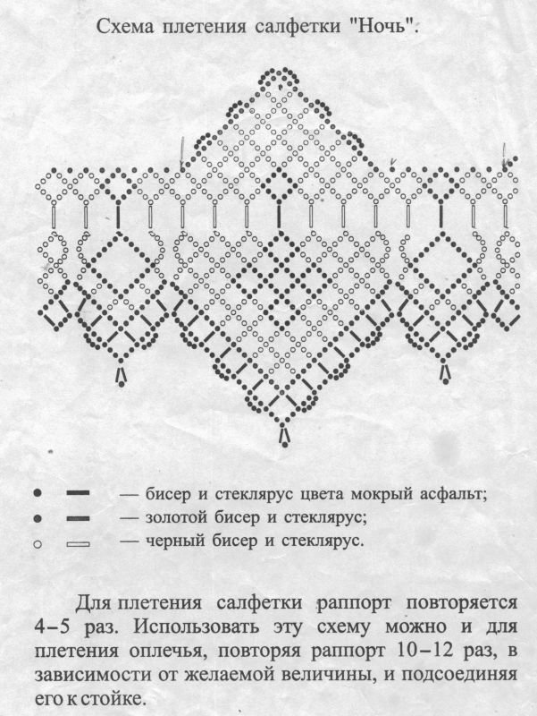 idées de diagramme de perle de serviette