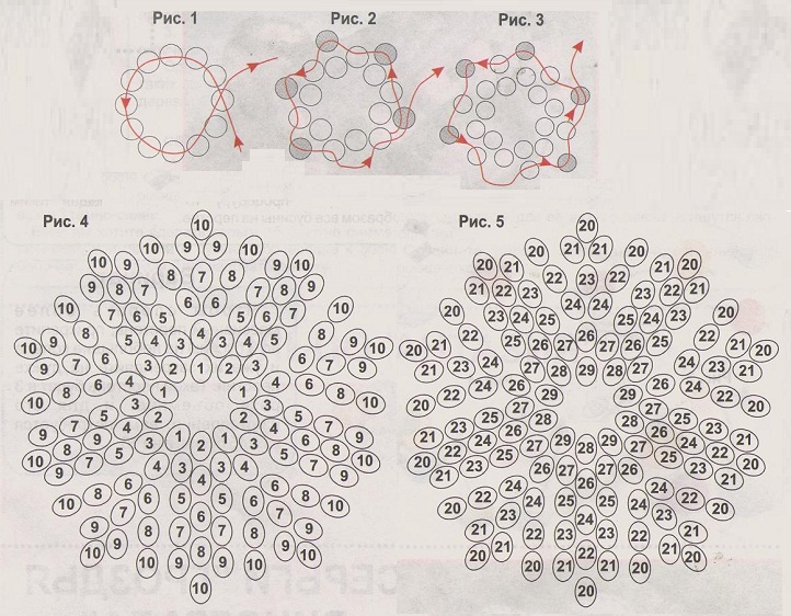 schéma de fabrication de perles de serviette