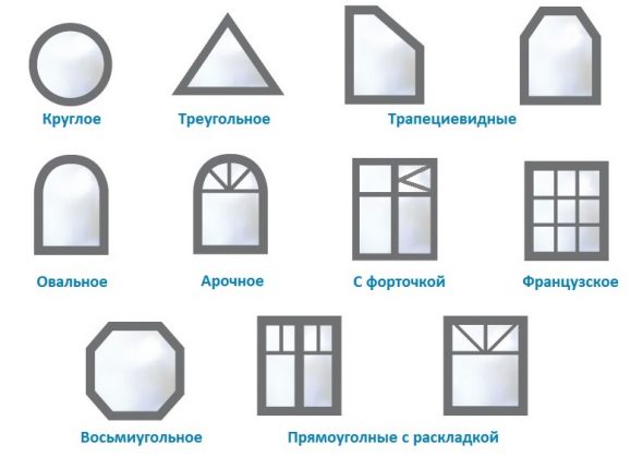 Custom window shapes