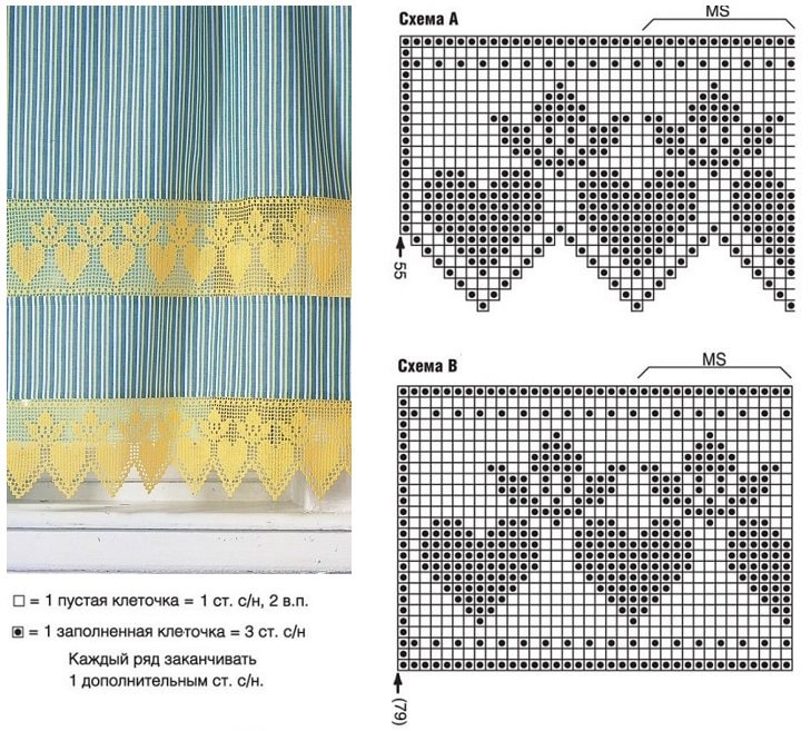 Rideau en tricot Scheme dans la pépinière