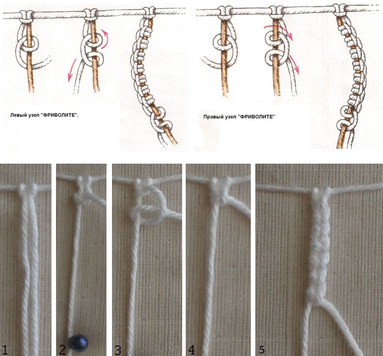 Schemes of weaving of the left and right node tatting in macrame technique