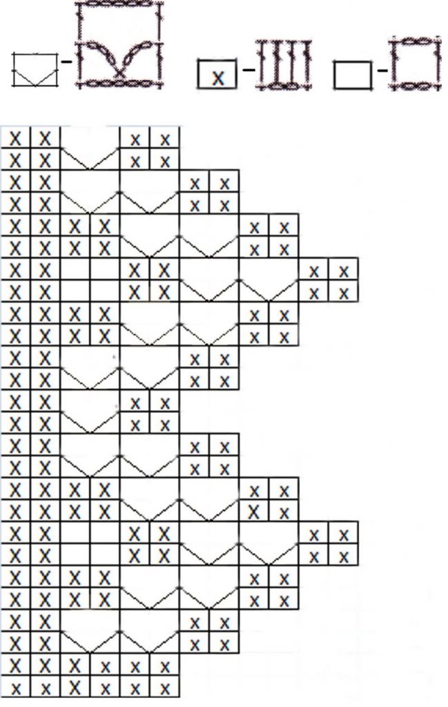 Schéma d'ornement tricoté à la main sur les rideaux de la porte