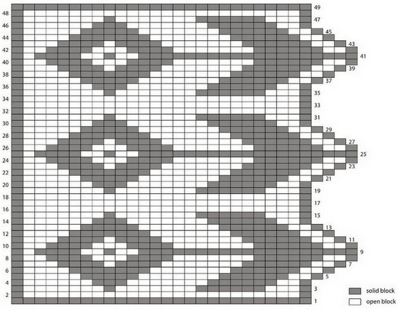 Modèle d'ornement de tricot avec des flèches sur le rideau pour la cuisine
